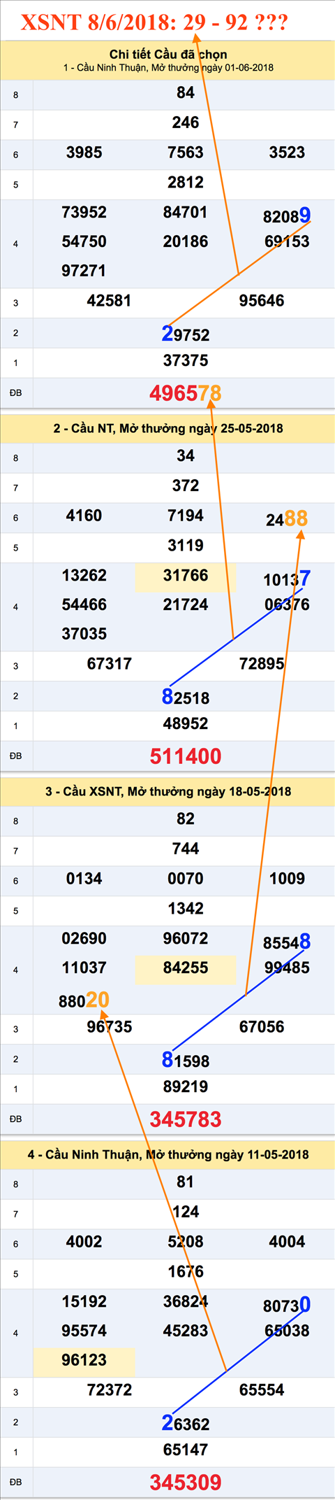 Tham khao an so XSNT 8-6-2018 Tham khao an so XSNT 8-6-2018